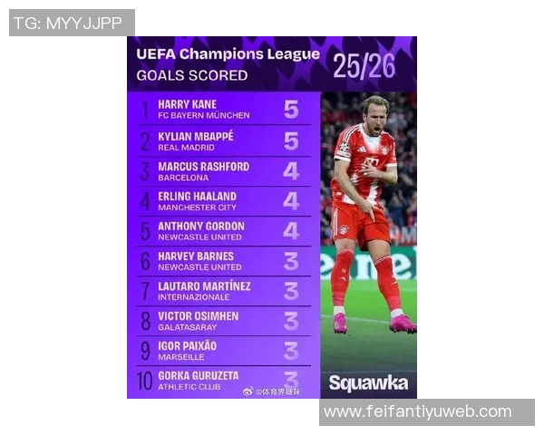 本赛季五大联赛进球榜揭晓哈兰德领衔凯恩姆巴佩紧随其后 本赛季五大联赛进球榜揭晓哈兰德领衔凯恩姆巴佩紧随其后